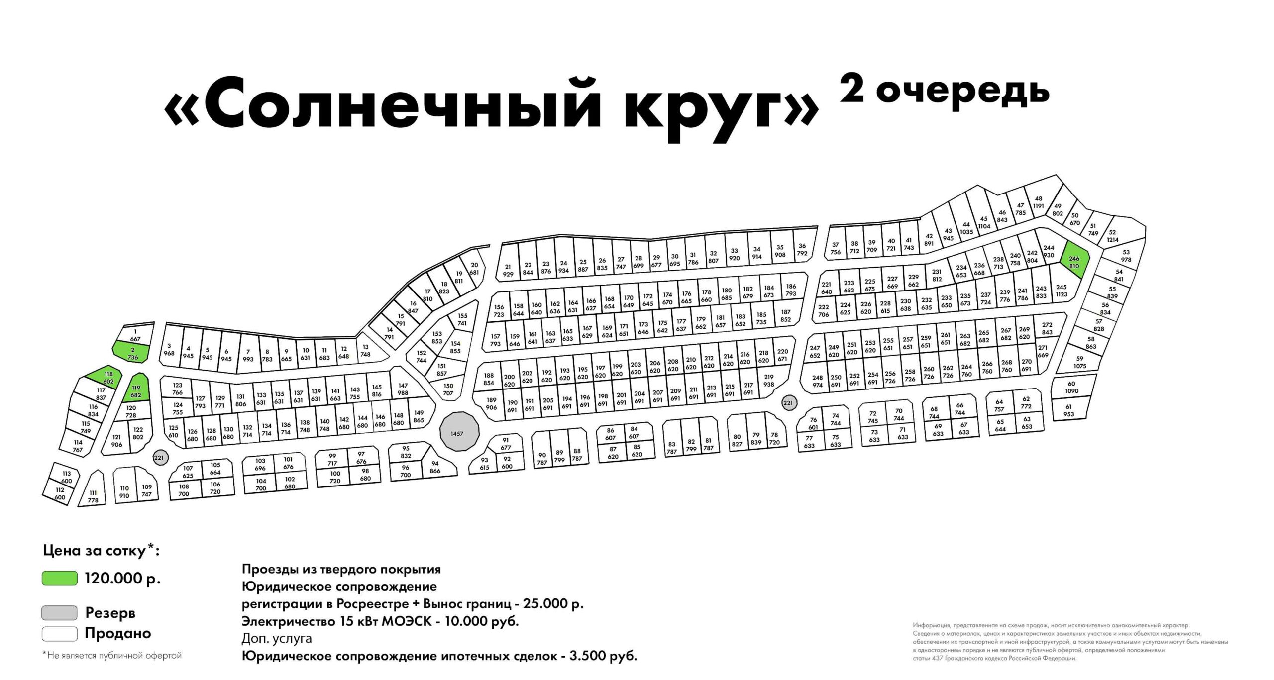 Солнечный Круг ген план